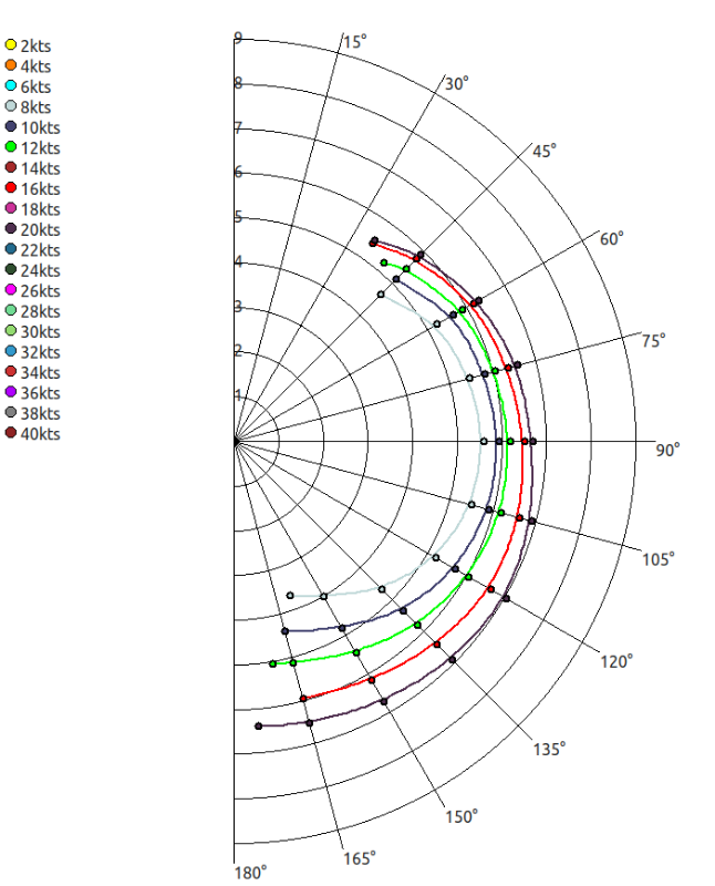 IF_polar_opencpn.png